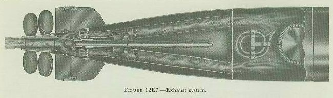 Figure 12E7 — Exhaust system of a Mark 15 torpedo viewed from above