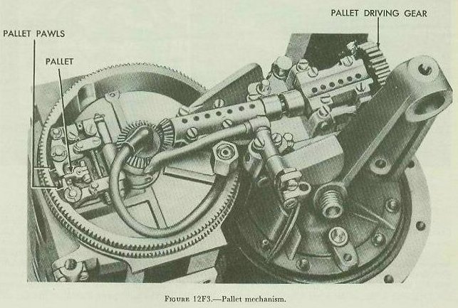 Figure 12F3 — Pallet mechanism of a Mark 15 torpedo mounted on the gyro top plate