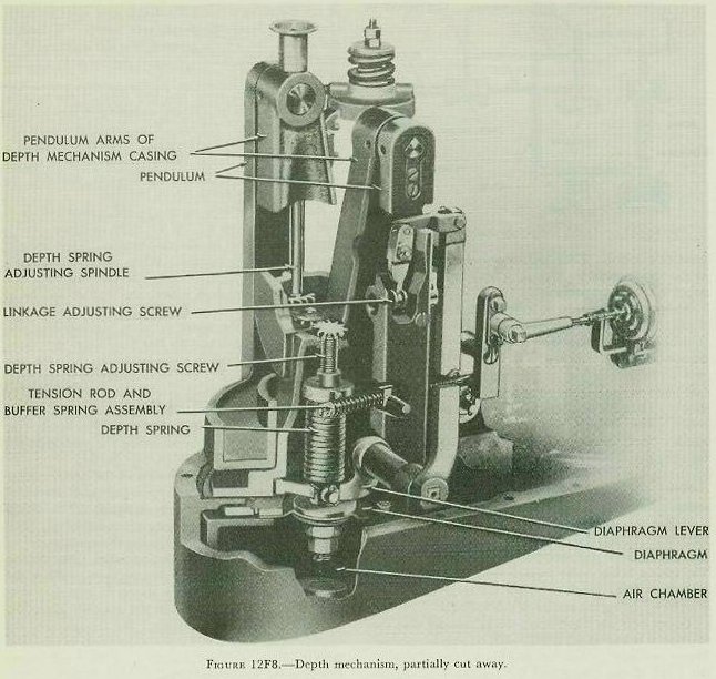 Figure 12F8 — Cutaway view of the depth mechanism assembly