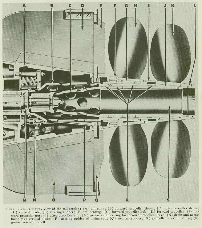 Figure 12G1 — Cutaway view of the tail section of a Mark 15 torpedo