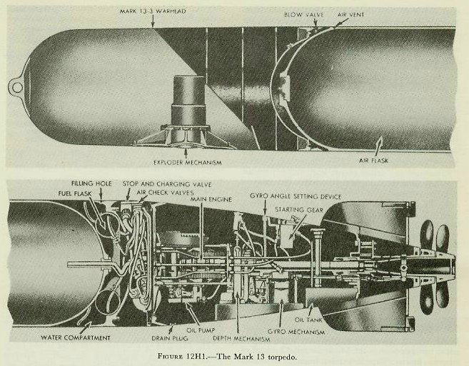 Figure 12H1 — Mark 13 aircraft torpedo