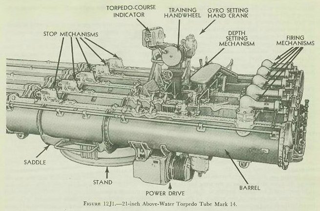 Figure 12J1 — Mark 14 quintuple torpedo tube mount aboard a destroyer