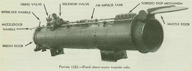 Figure 12J2 — Single-barrel fixed nontrainable torpedo tube Marks 23 and 24