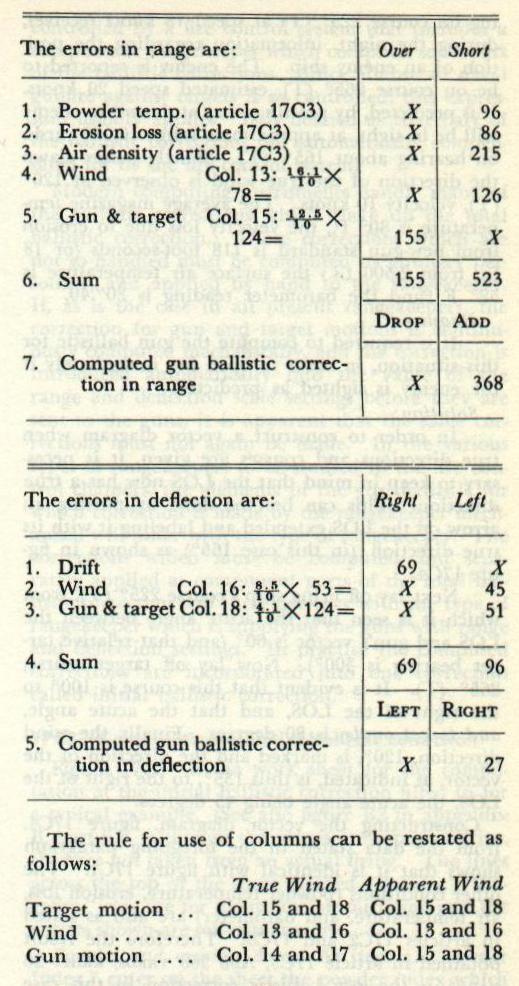 Error tables for range and deflection using apparent wind method