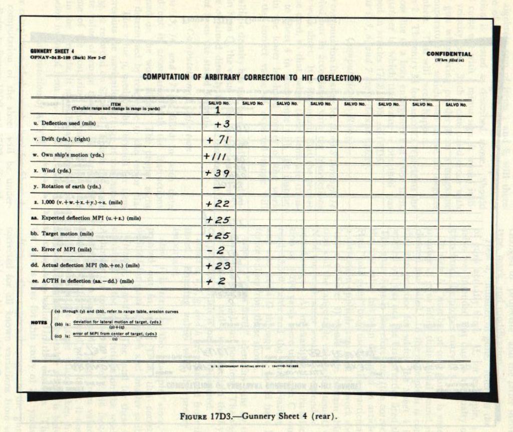 Figure 17D3 — Gunnery Sheet 4 (deflection) showing computation of arbitrary correction to hit in deflection