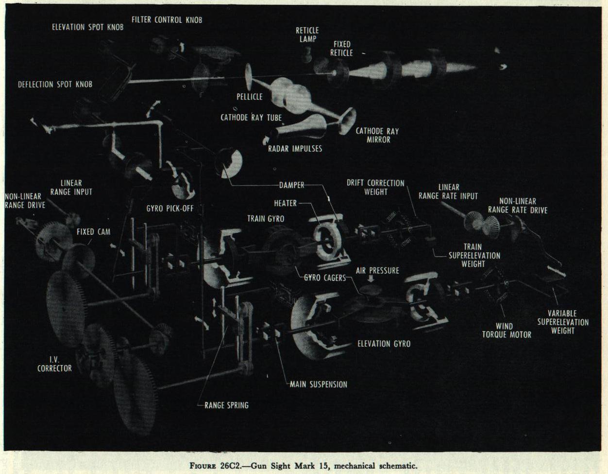 Figure 26C2 &mdash; mechanical schematic representation of the Mark 15 sight mechanism