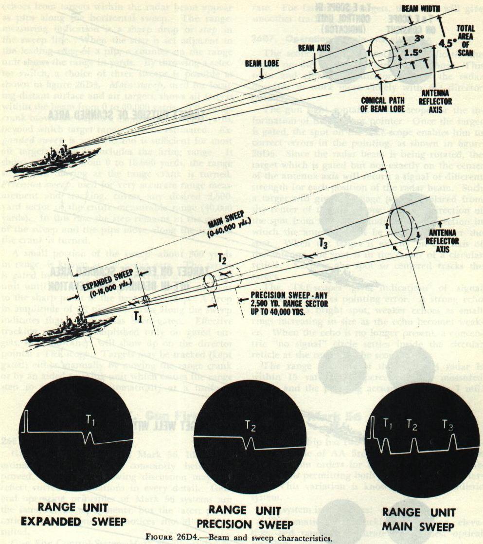 Figure 26D4 &mdash; the three range sweeps of the Mark 34 radar range unit: main, expanded, and precision