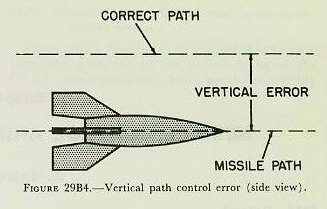 Figure 29B4 &mdash; a missile with a vertical error, translated above or below the desired flight path