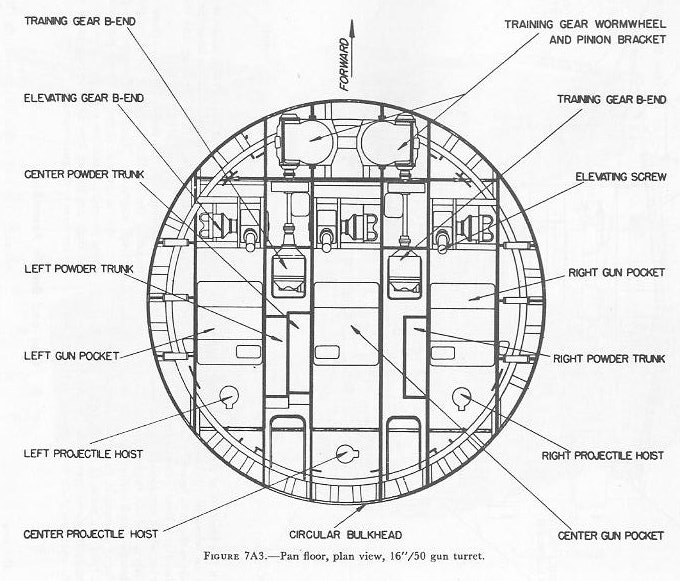 Figure 7A3 — Pan floor of 16-inch 3-gun turret