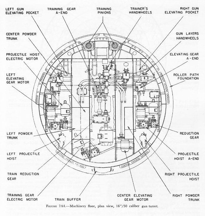 Figure 7A4 — Machinery floor of 16-inch 3-gun turret