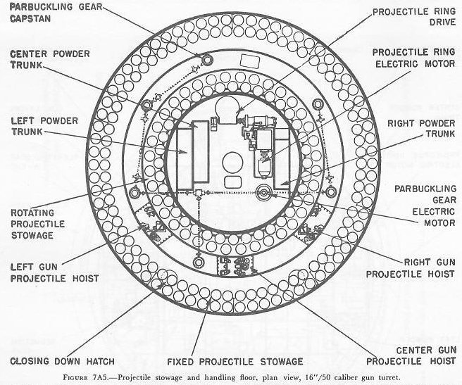 Figure 7A5 — Lower projectile flat and stowage, 16-inch 3-gun turret