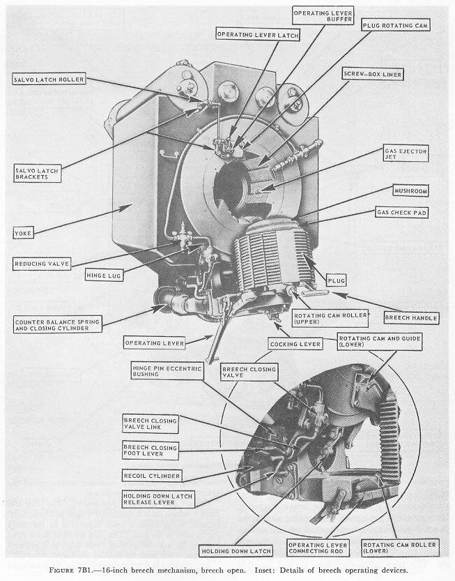 Figure 7B1 — Breech mechanism, 16-inch/50 gun