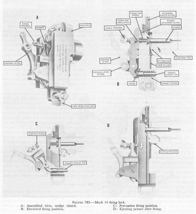 Figure 7B5 (A through D) — Mark 14 Mod 5 firing lock components