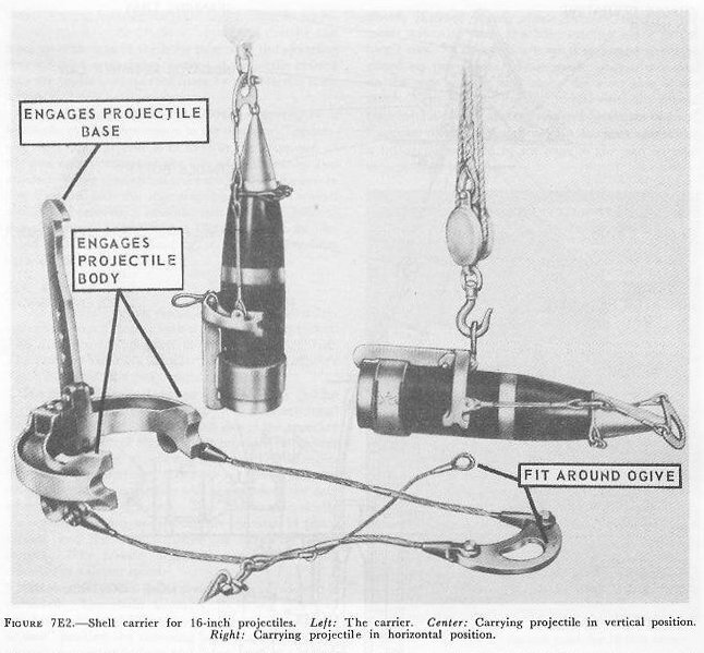 Figure 7E2 — Projectile handling showing carrier, vertical hoist, and trolley