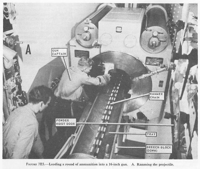 Figure 7E5-A — Loading sequence: projectile on spanning tray