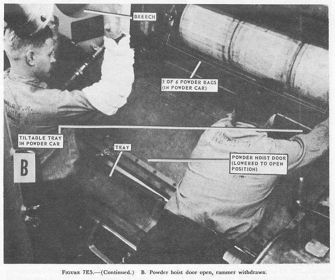 Figure 7E5-B — Loading sequence: powder bags on spanning tray