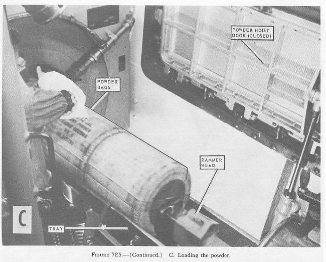 Figure 7E5-C — Loading sequence: ramming operation