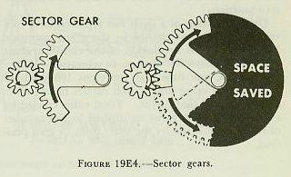 Figure 19E4 — Sector gear: a partial gear used where the motion of the pinion is limited, saving space