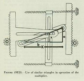 Figure 19E20 — Similar triangles in the multiplier: x/b = a/K proves the output is proportional to the product of the two inputs