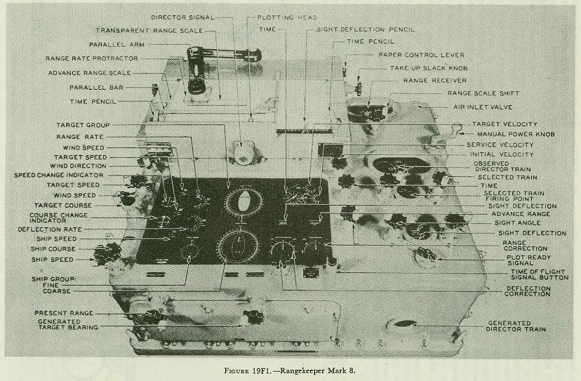 Figure 19F1 — Top view of the computing section of Rangekeeper Mark 8 showing dial groups, knobs, and cranks