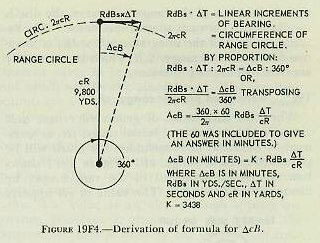 Figure 19F4 — Bearing rate computation detail showing conversion from linear to angular bearing rate using generated range