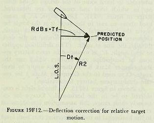 Figure 19F12 — Diagram showing target motion to the right during time of flight: linear deflection RdBs × Tf converted to angular deflection Dt