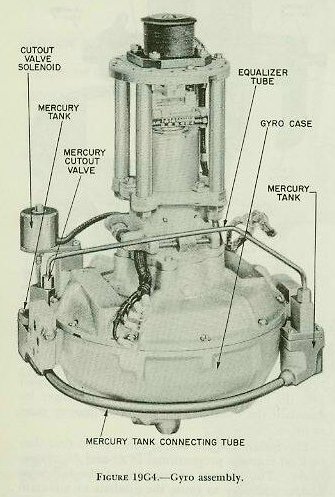 Figure 19G4 — Gyro proper: wheel and case form rotor and stator of high-frequency induction motor running at ~8,500 rpm