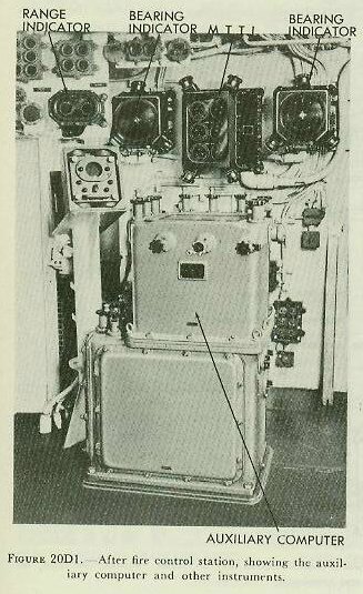 Figure 20D1 &mdash; View of the after main-battery fire control station showing the Auxiliary Computer Mark 3, bearing indicators, and multiple turret-train indicator