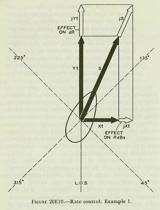 Figure 20E10 &mdash; Effect of changing target speed when direction of target motion is closer to being along the line of sight than at right angles to it (A between 135&deg; and 225&deg; or between 315&deg; and 45&deg;)