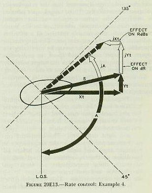 Figure 20E13 &mdash; Effect of changing target angle when direction of target motion is closer to being at right angles to the line of sight
