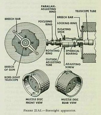 Figure 21A1 &mdash; Breech-bar boresight apparatus mounted on a gun: breech bar, boresight telescope in its adjusting tube, and muzzle disc