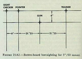 Figure 21A2 &mdash; Batten-board markings for the 3 inch /50 pedestal mount, showing vertical and horizontal lines spaced as the telescopes are spaced from the bore