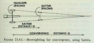 Figure 21A3 &mdash; Reduced batten-board line spacing for boresighting to a specified range, calculated by the principle of similar triangles