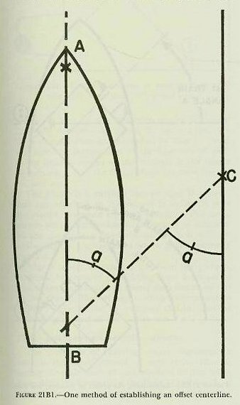 Figure 21B1 &mdash; Establishing an offset centerline ashore parallel to the ship centerline using a transit, when two points on the centerline are visible from each other