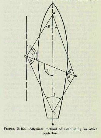 Figure 21B2 &mdash; Establishing the offset centerline when no two centerline points are visible from each other, using auxiliary points C and D and measured angles