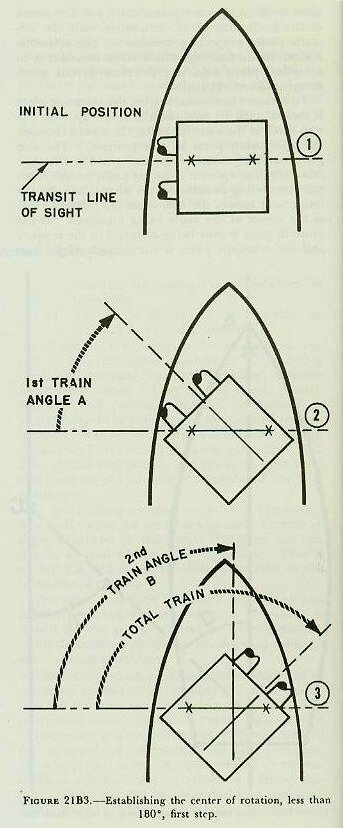 Figure 21B3 &mdash; Drawing lines on the top of a mount in the transit line of sight at three different train angles to locate the center of rotation