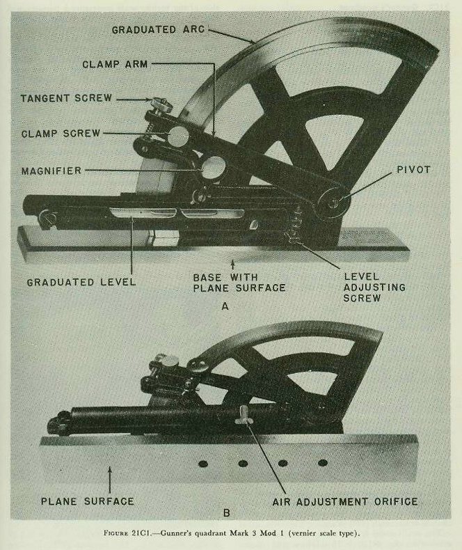 Figure 21C1 &mdash; The gunner's quadrant Mark 3 Mod 1, showing the base, arc, level arm with spirit level, clamp arm, and vernier scale
