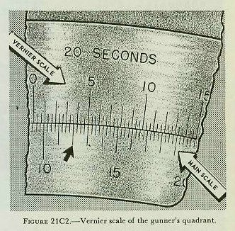 Figure 21C2 &mdash; Detail of the gunner's quadrant arc and vernier scale, illustrating a reading of 9 degrees 18 minutes 40 seconds