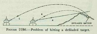 Figure 22B6 &mdash; Defilade fire trajectories: A flat standard-charge trajectory too flat to clear the crest, B reduced-velocity-charge trajectory, C increased-range standard-charge trajectory