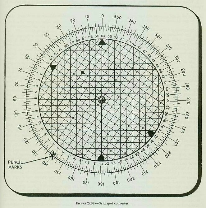 Figure 22B8 &mdash; The grid spot converter: two superimposed concentric discs, the lower (own-ship/GT) graduated in degrees and the upper (observer/OT) graduated in mils, used to convert spots from the OT line to the GT line