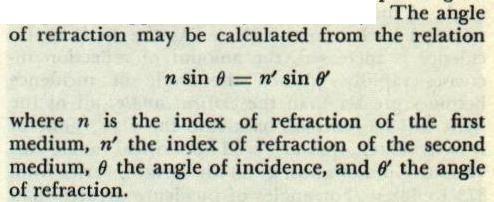 Refraction formula: n1 sin θ1 = n2 sin θ2 (Snell's law), where n is index of refraction and θ is angle of incidence or refraction