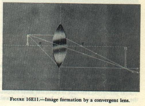 Figure 16E11 — Scale drawing for locating the size and position of a real image formed by a convergent lens