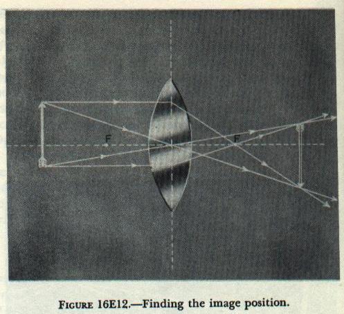 Figure 16E12 — Inverted real image formed by a convergent lens, plotted using two rays from each end of the object arrow