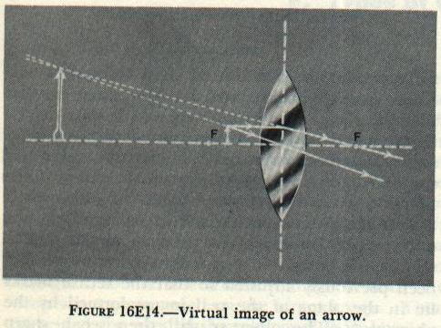 Figure 16E14 — Scale drawing locating the erect virtual image of an object inside the focal point of a convergent lens