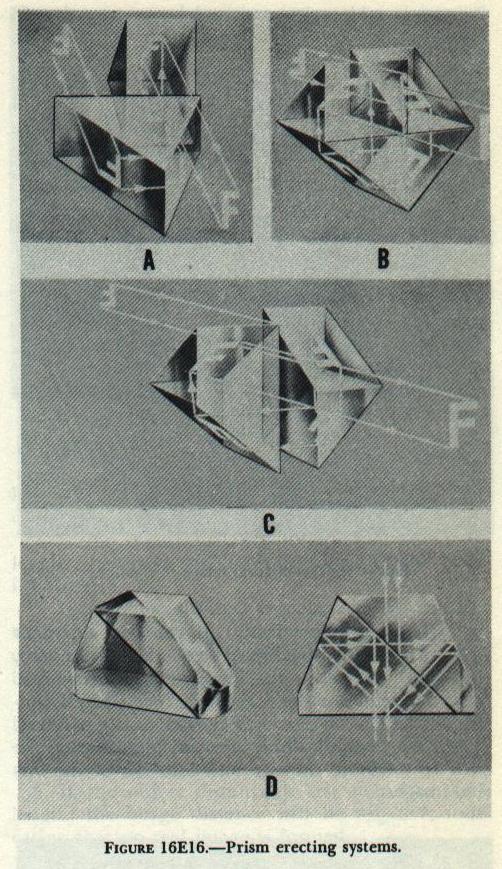 Figure 16E16 — Prism arrangements for erecting an inverted telescope image using internal reflection