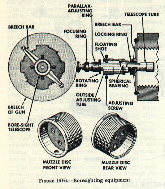 Figure 16F6 — Boresight telescope mounted on breech bar of a 5-inch gun, showing telescope housing, spherical bearing, and adjusting screws
