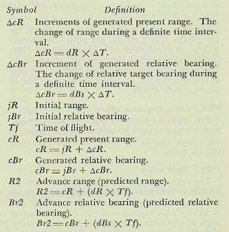 Table of symbols: dR, RdBs, dBs, K — range rate, bearing rate, and angular bearing rate definitions with formulas