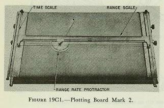 Figure 19C1 — The Mark 2 plotting board, showing range scale and time axis used for graphic rangekeeping