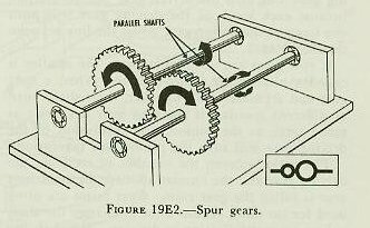 Figure 19E2 — Spur gears connecting parallel shafts, transmitting motion in opposite directions