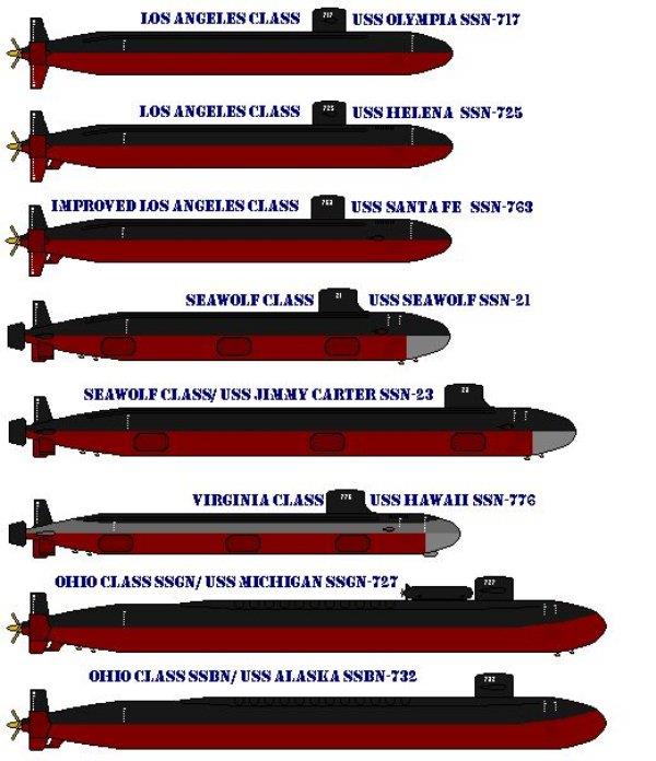Ohio-class is our largest submarine.